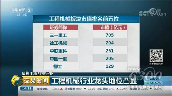 央視報道工程機械板塊市值排名