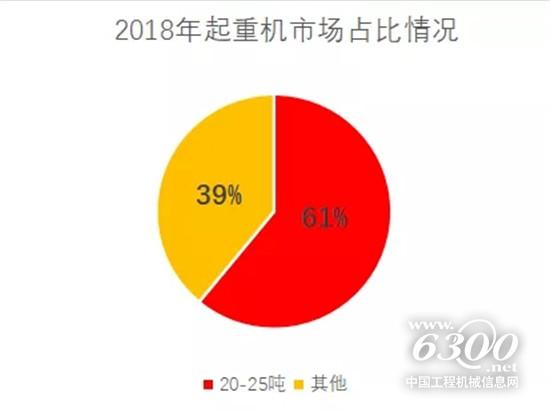 汽車起重機市場年度重磅解讀