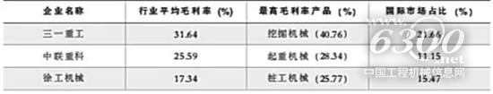 2018年前三季三巨頭產品毛利率與國際化程度