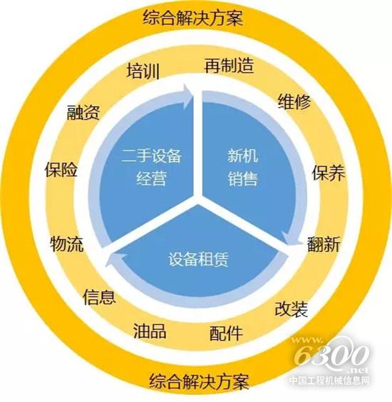 租賃成大勢所趨