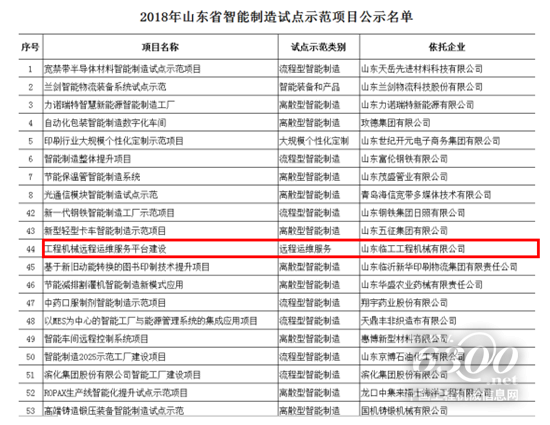 山東臨工成功入選山東省智能制造試點示范項目名單