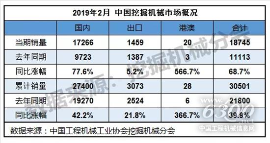 中國挖掘機械市場概況