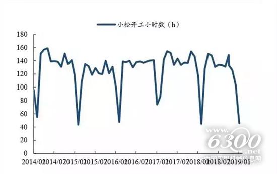 3月挖機銷量同比增速約15%