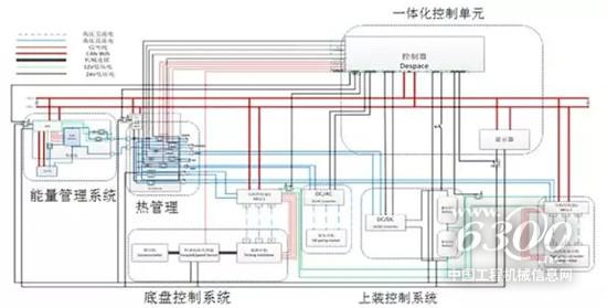 一體化能量管理系統