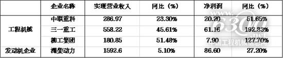 工程機械行業大事每周聚焦