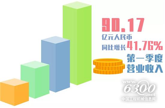 中聯(lián)重科