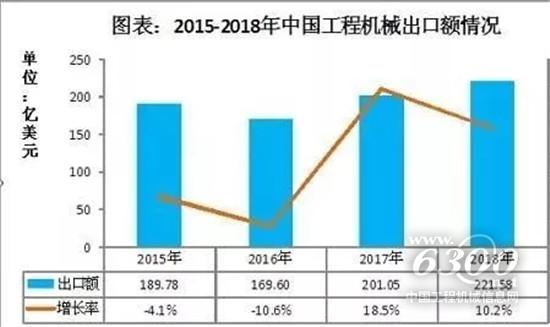 中國工程機械企業的發展與痛點