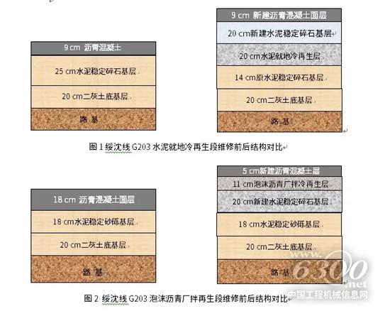維特根冷再生技術助力G203大修工程高效環保施工