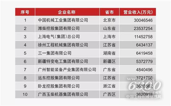 在這個重要的榜單，濰柴又“霸榜”！