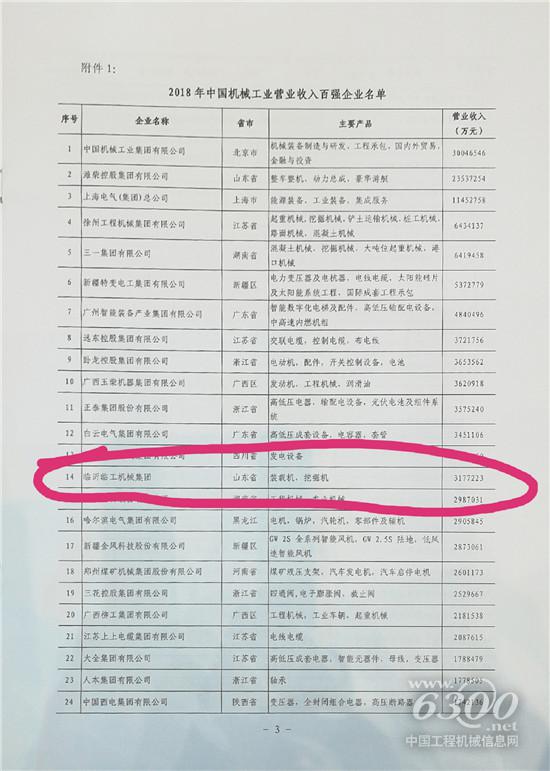 臨工集團躍進工程機械行業前三甲