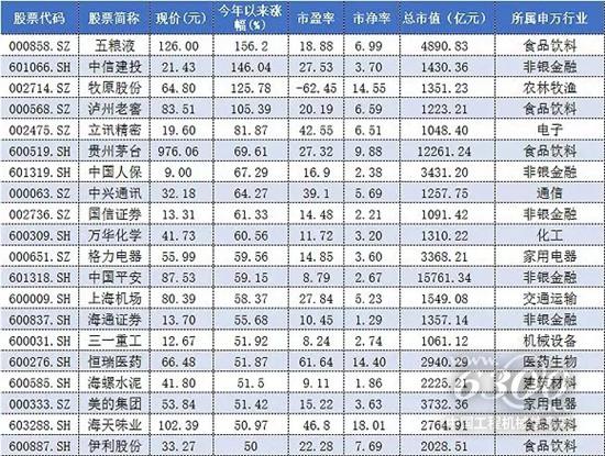 三一重工兌現(xiàn)“金股”推薦