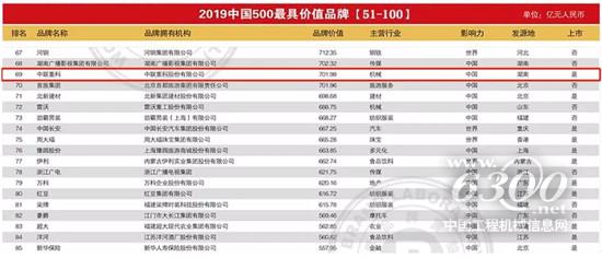 以超700億品牌價值再登“中國500最具價值品牌榜”，