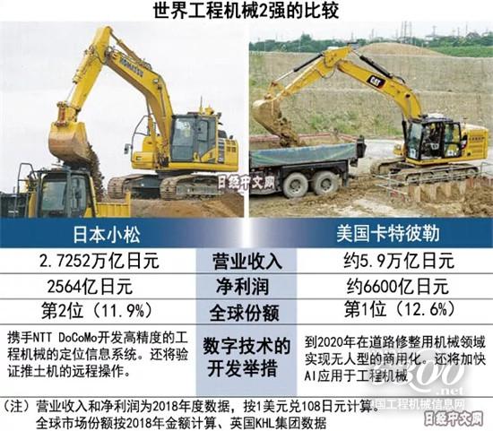 中日美工程機(jī)械廠商的“無人化”競(jìng)爭(zhēng)