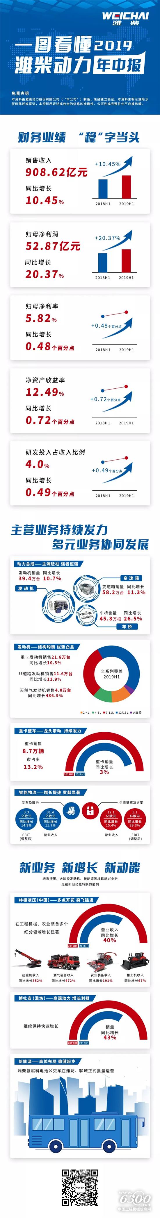 濰柴資訊