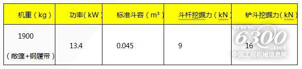 柳工全新一代F系列挖掘機全球首發