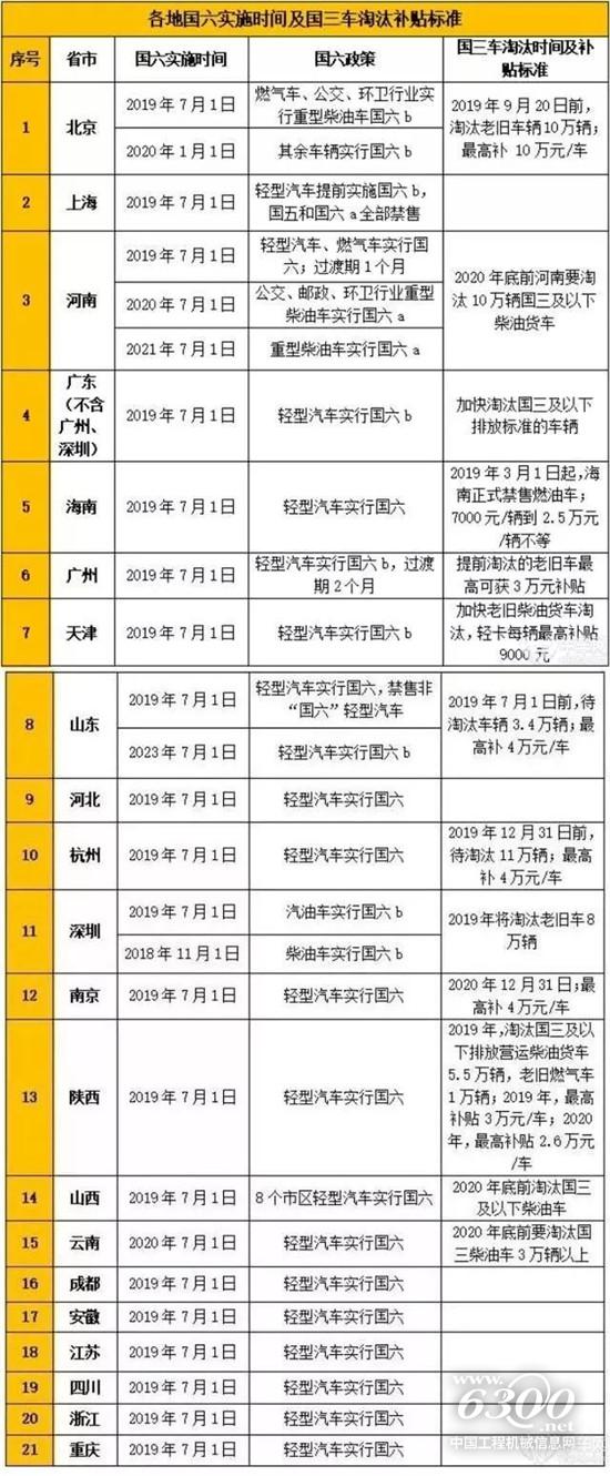 號稱史上最嚴的國六排放標準對起重機行業影響幾何