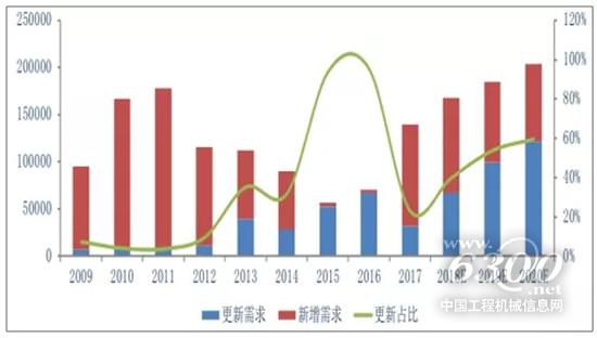 2019年工程機械行業發展趨勢