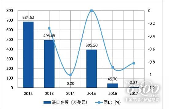 起重機市場噸位上移趨勢明顯
