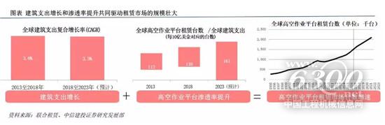 國內租賃商進入三國混戰時代