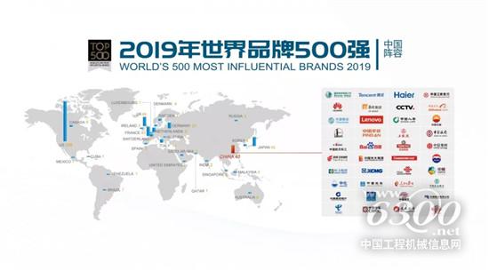 世界品牌500強，有我徐工！