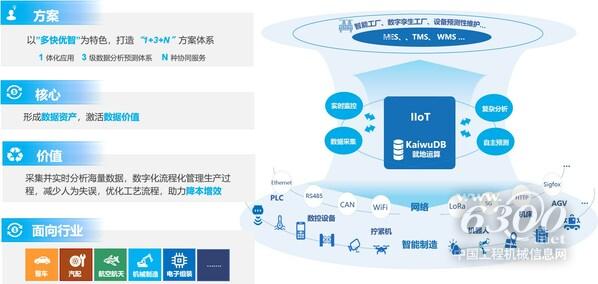 離散制造業 IIoT 解決方案