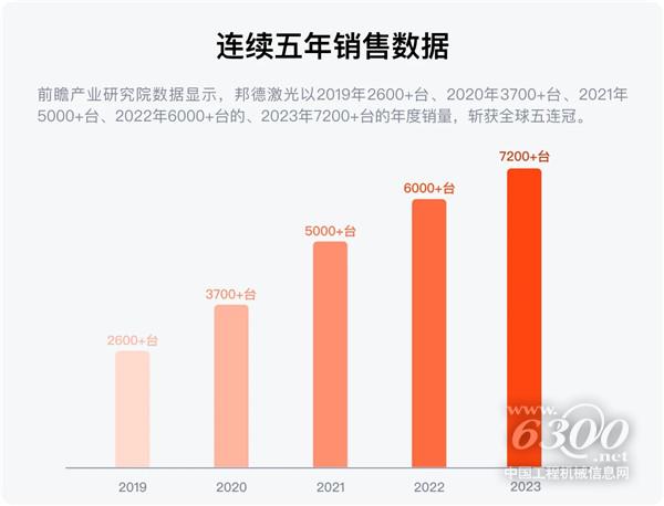 配圖1-邦德激光榮登全球機床TOP25， 激光切割品類第一.png