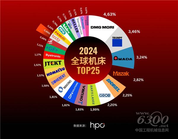 配圖1-邦德激光榮登全球機床TOP25， 激光切割品類第一.png