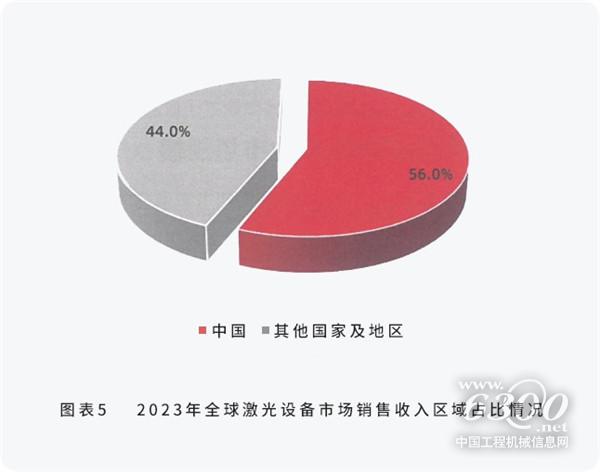 配圖1-邦德激光榮登全球機床TOP25， 激光切割品類第一.png