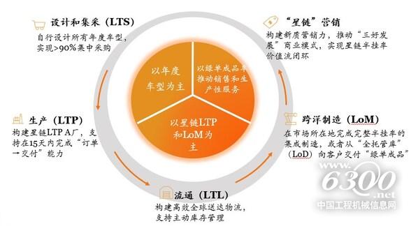圖為業績會現場管理層合影