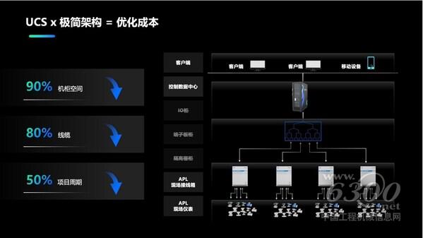 中控技術的全棧工業自動化解決方案圖譜