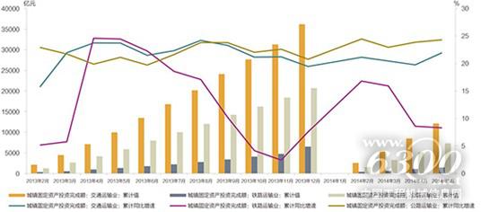 近期兩項利好政策將拉動工程機械需求