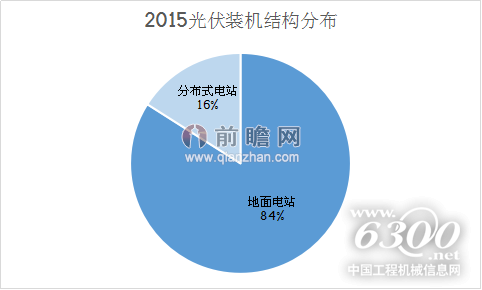 2015年光伏裝機結(jié)構(gòu)分布