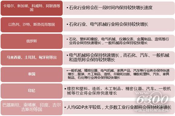 精準(zhǔn)合作，構(gòu)建網(wǎng)絡(luò)，開(kāi)展“裝備外交”。資料來(lái)源：機(jī)械工業(yè)信息研究院