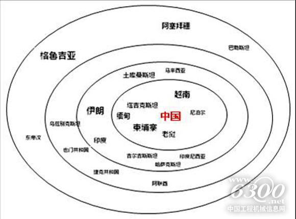 從進(jìn)口占比看，中國(guó)一帶一路上的“朋友圈”分為3個(gè)等級(jí)。