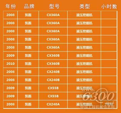 6月28日長沙拍賣會凱斯拍賣品一覽