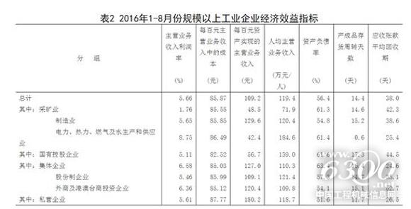 1-8月份規(guī)模以上工業(yè)企業(yè)經(jīng)濟效益指標