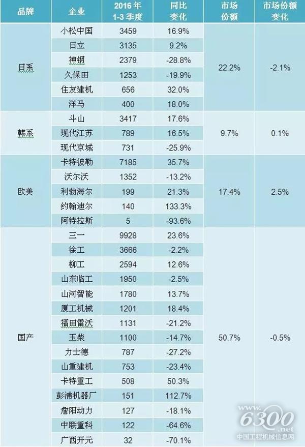 市場格局