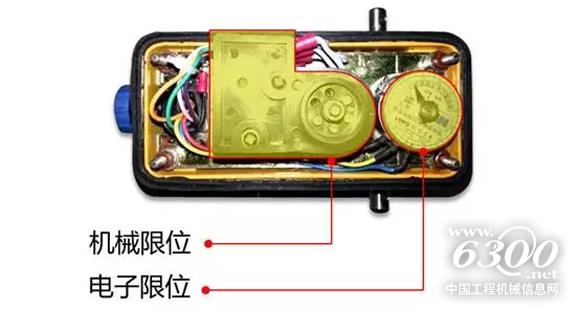 中聯特色：TSM塔機安全監控系統 