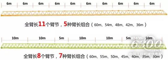 中聯重科TC6012A-6A臂節多選擇