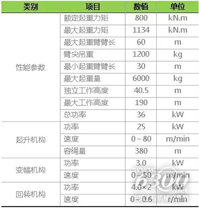 中聯重科TC6012A-6A塔機主要參數