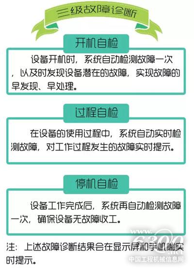 中聯重科ZLJ5440THBB 56X-6RZ 泵車三級故障診斷系統