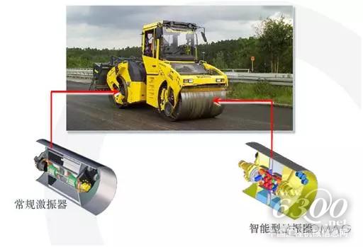 寶馬格與您相約Bauma China 2016之-產品篇
