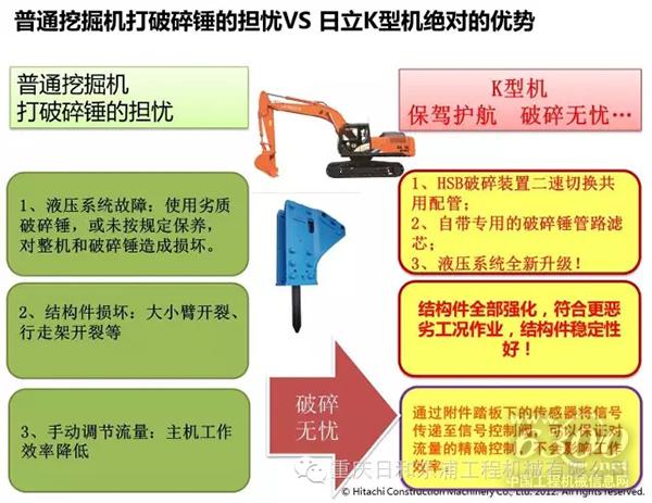 日立建機“K型機”—— 破碎、土方“全能王”