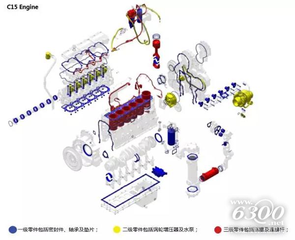 關于Cat?挖機一二三級零件的那些事兒