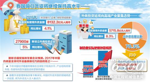 我國吸引外資將繼續保持高水平