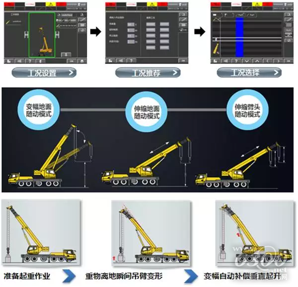 起重機(jī)智能臂架技術(shù)