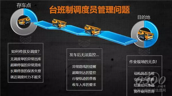 讓高效管理在指尖輕松玩轉