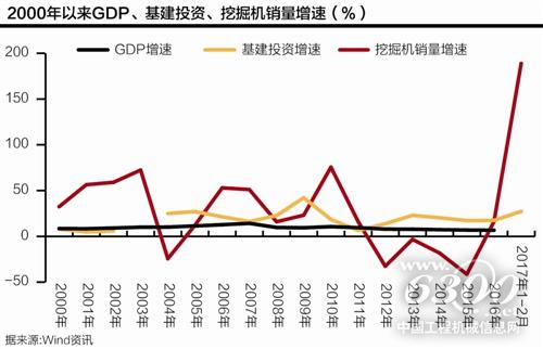 近年挖掘機銷量情況