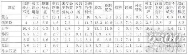 《2015-2016全球競爭力報告》