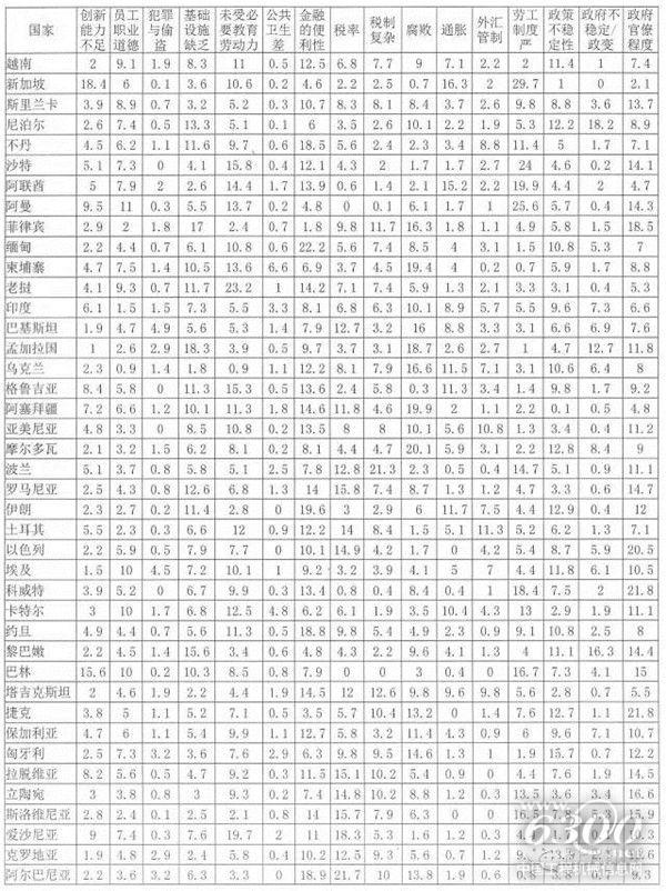 《2015-2016全球競爭力報告》